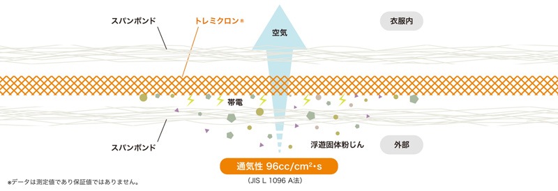 ��� �����ɸ��� LIVMOA(R) 3000 �Ĥʤ��� ���̵��ϥ����ڥå������� JIS T 8115Ŭ����