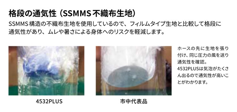 3M/���꡼���� �����ɸ��� 4532+ (1��) [JIS T 8115�����]