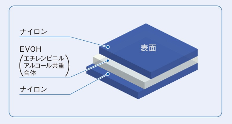 �����䥴�� �����ɸ���� ���������� T1-N (5����) [JIS T 8116Ŭ����/EVOH����Ʃ�ᥤ��ʡ�����]