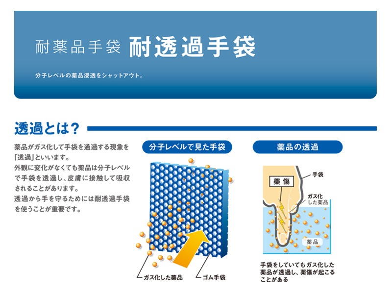 �����䥴�� �����ɸ���� ���������� T1-N (5����) [JIS T 8116Ŭ����/EVOH����Ʃ�ᥤ��ʡ�����]