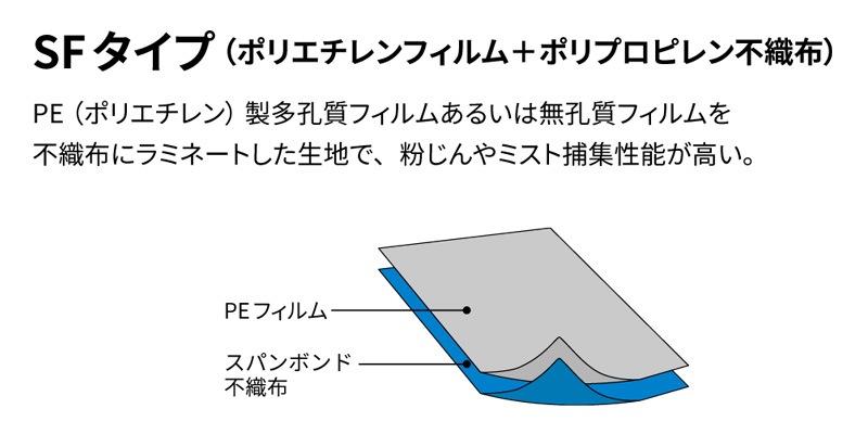 3M/���꡼���� �����ɸ��� 4540PLUS (20��) [JIS T 8115�����]