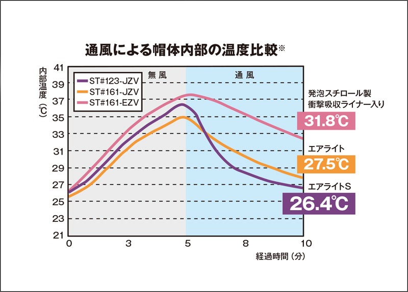 ���˥��� �إ��å� ������ ��Ǯ�ù� �����饤��S �����ʪ ������ݸ� PC ST#123-JZV(EPA) Ǯ����к� ë�������