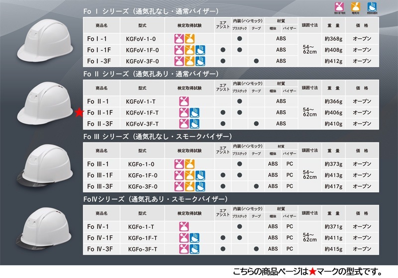 �ò컺�� �إ��å� ������ ABS ���������� �̵��� Fo II-1F