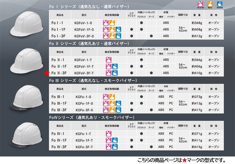 �ò컺�� �إ��å� ������ ABS ���������� �̵��� Fo II-3F