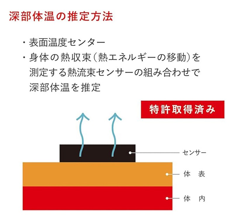Ǯ���к������å� ���ʥꥢPlus [LED ��ư ���顼��] 2025ǯ��ǥ�