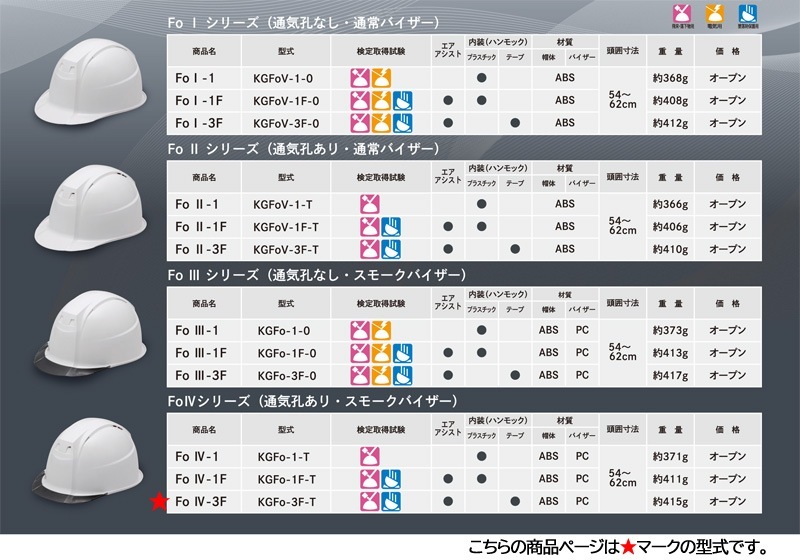 �ò컺�� �إ��å� ������ ABS ���������� �̵��� ���⡼���Х����� Fo IV-3F