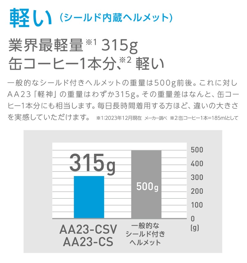 DIC �إ��å� ������ �̵��� ��������� ABS AA23-CSV �ڿ� (HA8����/����⡼��ɥ�������η��饤�ʡ�) �����ʪ ������ݸ�