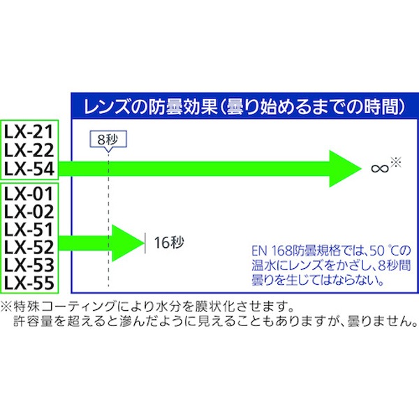 �����ޥ� ���ڥ���������ݸ�ᥬ�� LX-51 LX-51
