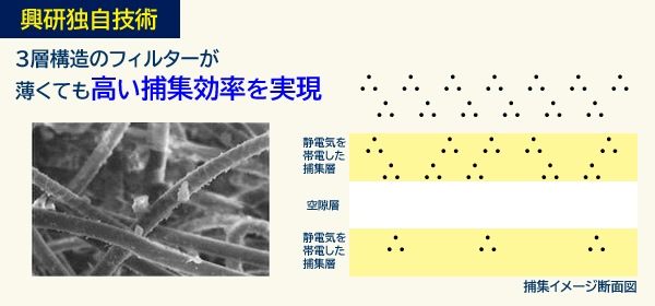 ���� ����ؤ��� �ɿХޥ��� ���� �ե��륿�� �ޥ��ƥ��ߥ�����ե��륿�� 1021 1091 �� 2��1��