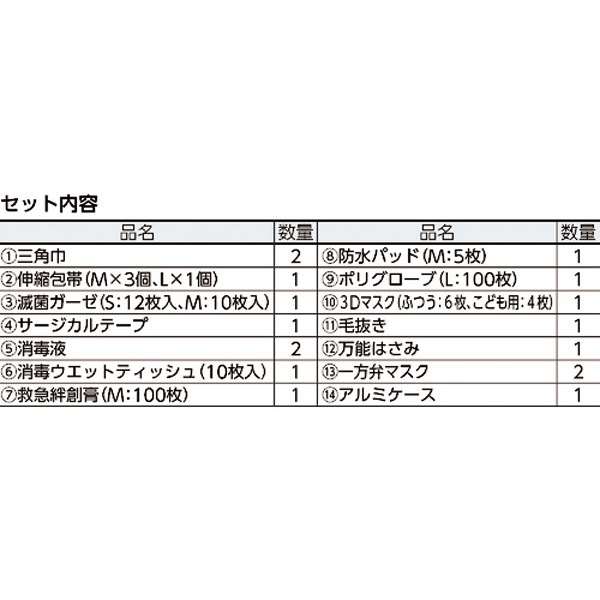 sanwa �ɺ��ѵߵ�Ȣ���å� 10���� 400-524