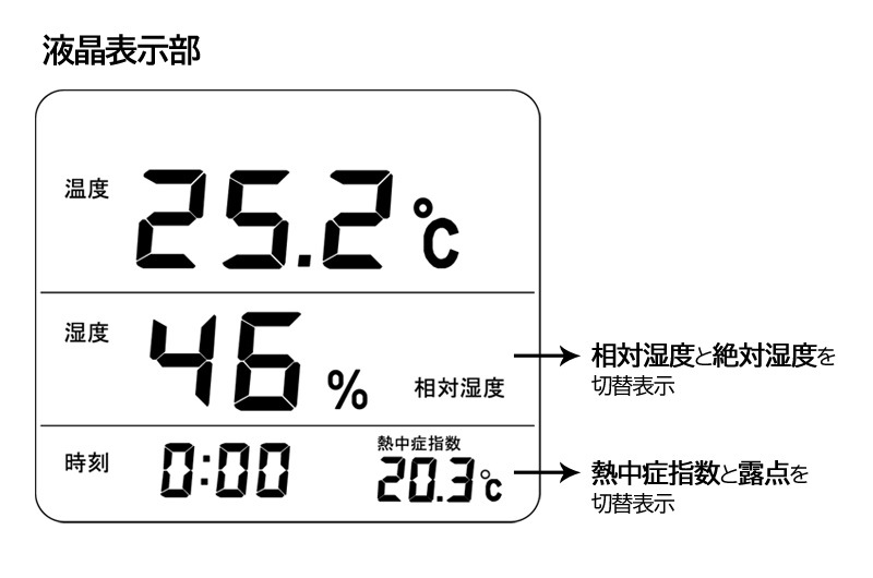 A&D �Ķ������ٷ� Ǯ��ɻؿ��� AD-5685 Ϫ��¬�굡ǽ�դ��ʲ���/����/WBGT/Ϫ��/����ؿ�/Ǯ����к���