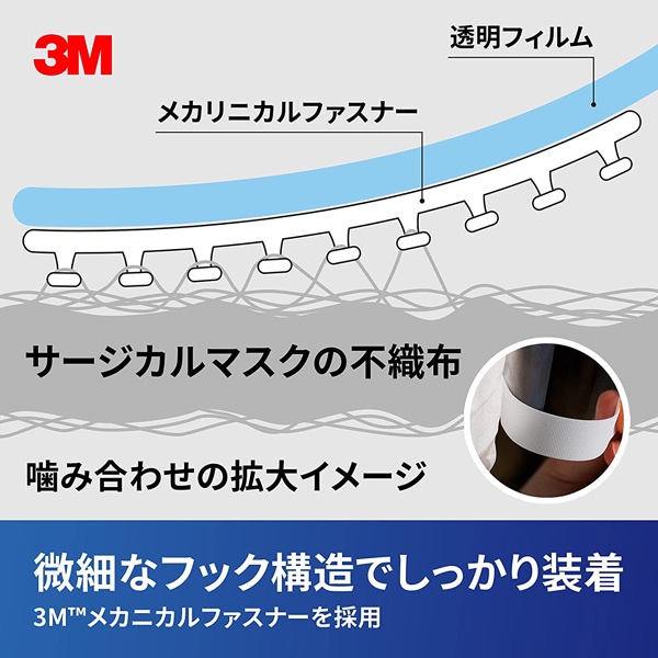 3M 医療用 フェイスシールド マスクにくっつくアイガード 日本製