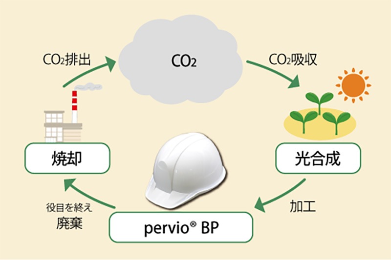 饤 إå  Хޥץ饹å pervioBP PC750BP 饤ʡ 10 å