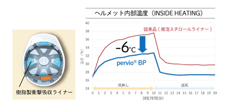 饤 إå  Хޥץ饹å pervioBP PC750BP 饤ʡ 10 å