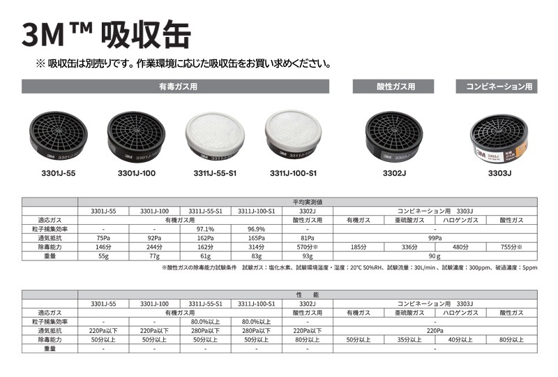 3M ���ǥޥ��� ���� HF-50���꡼�� (HF-51 / HF-52) ��ȸ�������