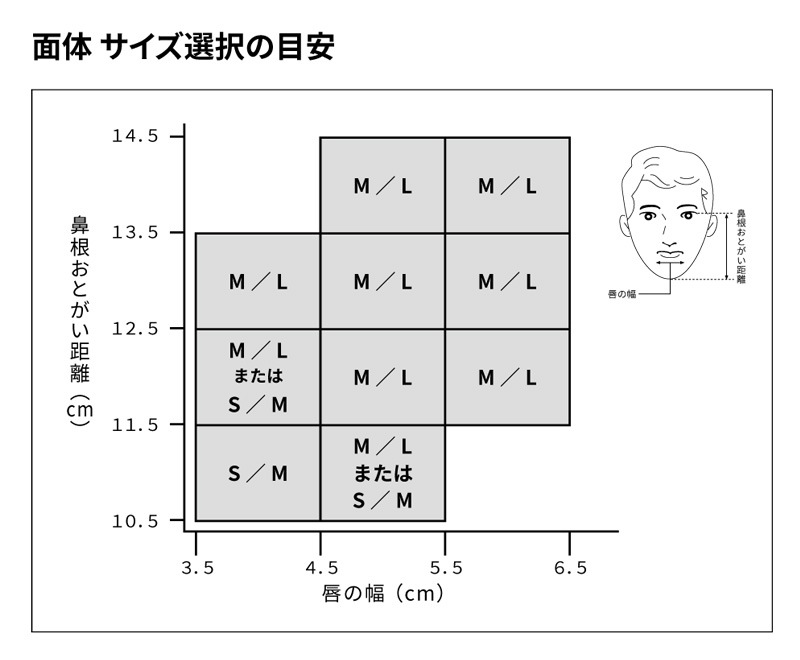 3M ���ǥޥ��� ���� HF-50���꡼�� (HF-51 / HF-52) ��ȸ�������