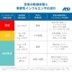 A&D 1��2���Ǯ�桦����ؿ�¬��� �ߤϤ��˷W AD-5687 �ʲ���/����/WBGT/Ǯ��ɻؿ�/Ǯ����к�/����ؿ���