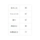 首掛けエプロン 撥水 綿100% オーガニックコットン QT7334 セブンユニフォーム 飲食・サービス 制服 [オフホワイト]【取り寄せ品】