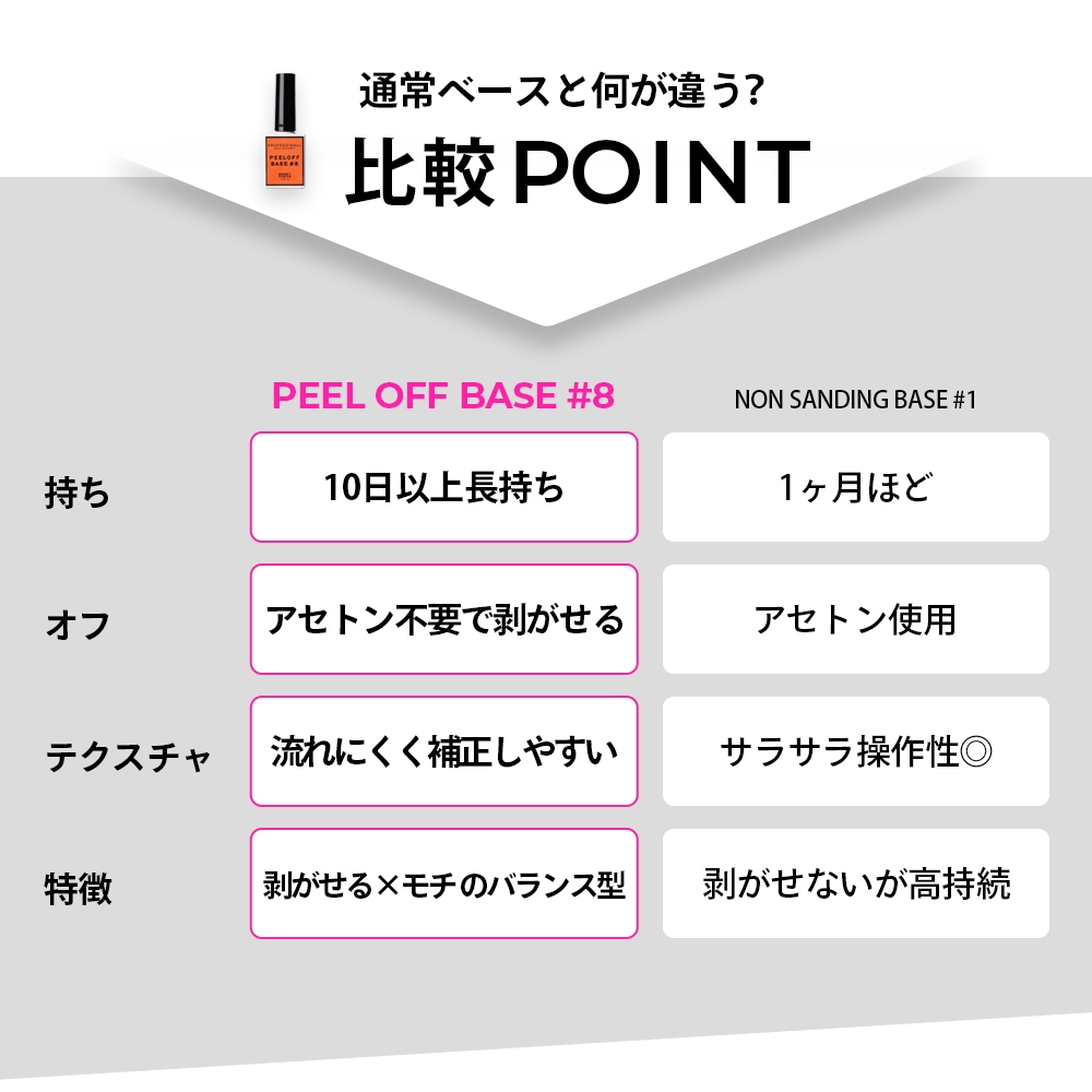 PEEL OFF BASE #8 【ポリコ】 10g | CLEAR （クリア）,#8 ピールオフ