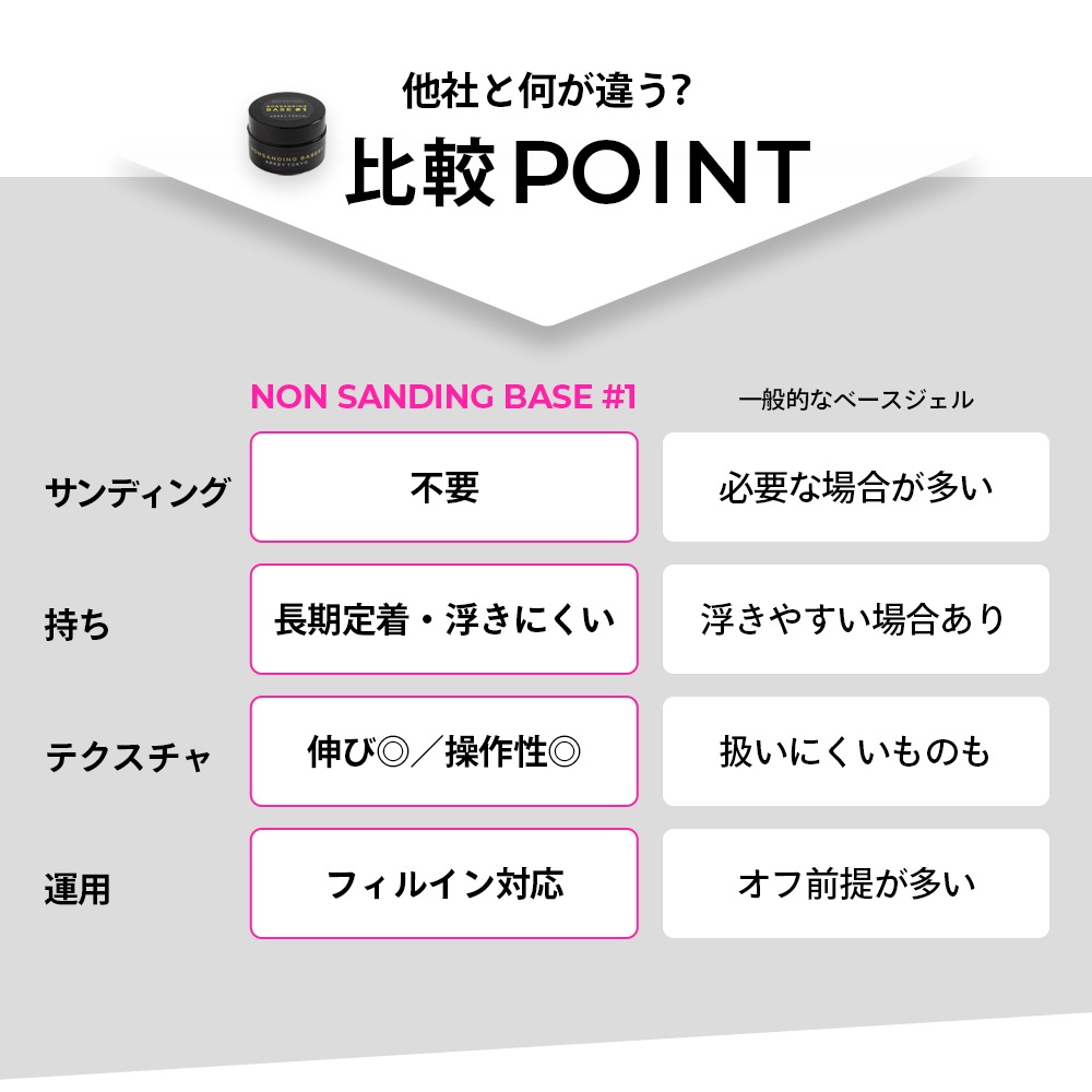 NON SANDING BASE #1【コンテナ】15g・5g | CLEAR （クリア）,#1 ノン