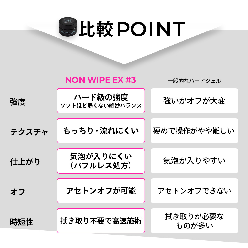 NON WIPE EX #3【コンテナ】15g・5g | CLEAR （クリア）,#3 ノンワイプ