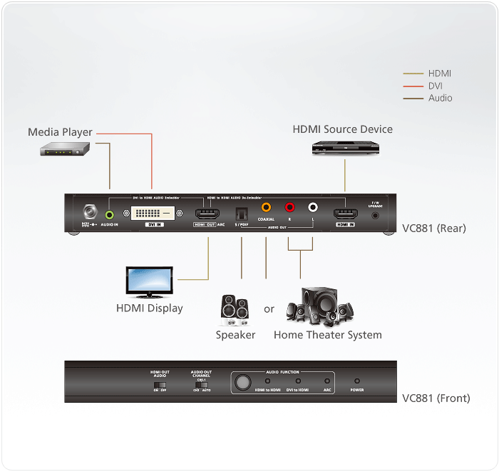 VC881