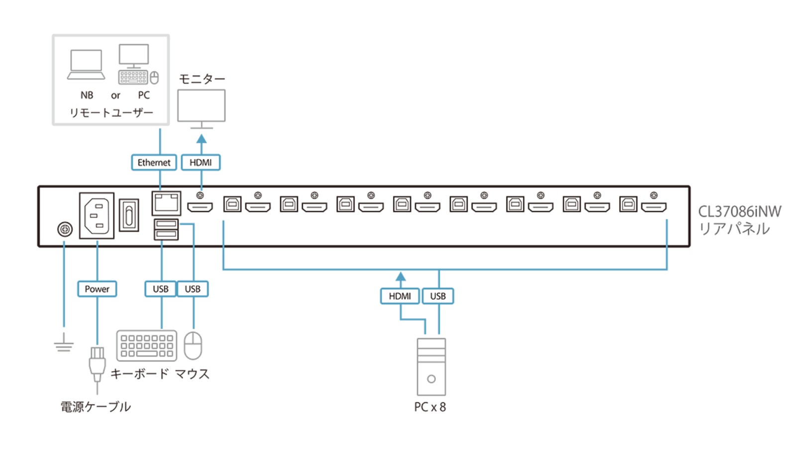 CL370xiNW���꡼��