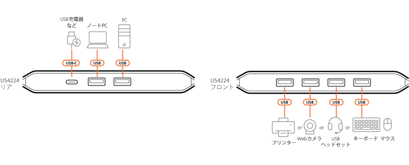 US4224