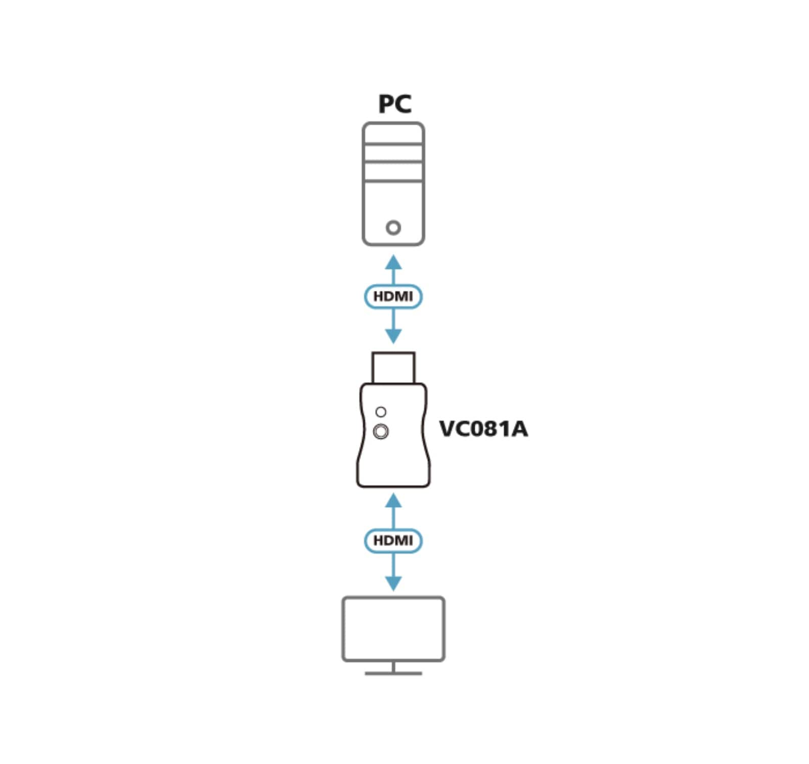 VC081A