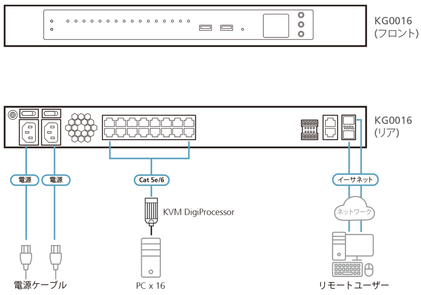 KG00XX KVM over IPʥ˥Хȥ˥꡼