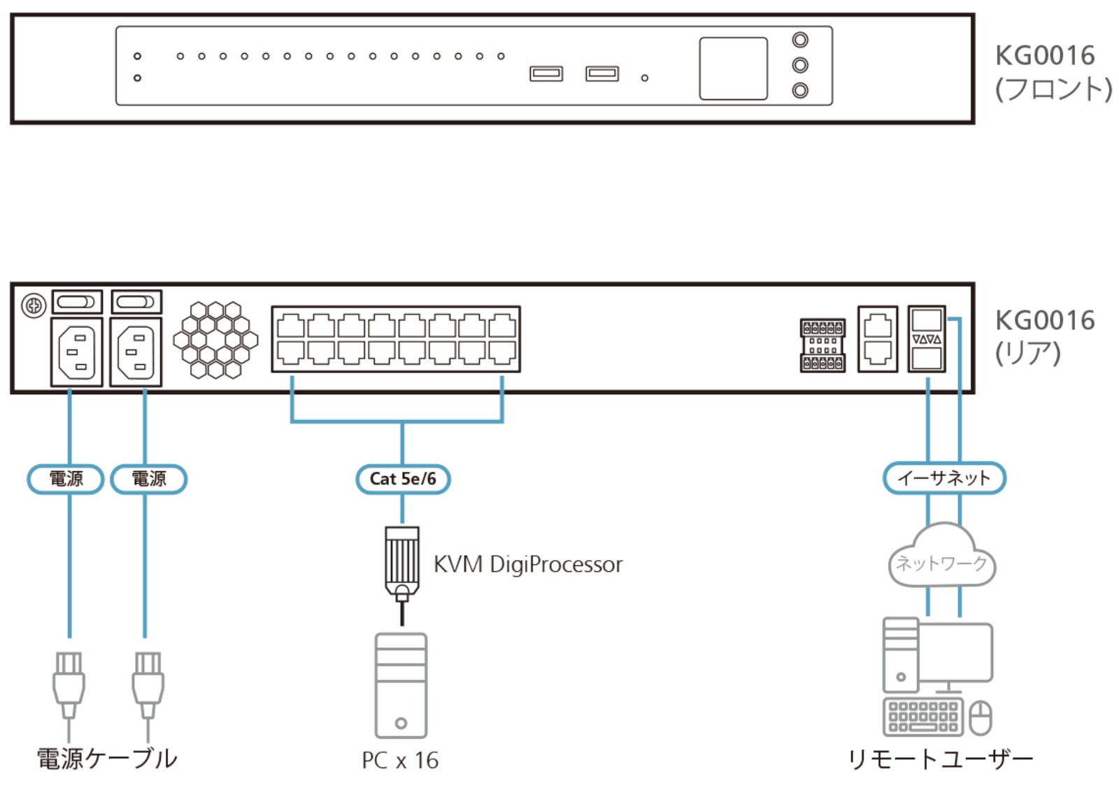 KG00XX KVM over IPʥ˥Хȥ˥꡼