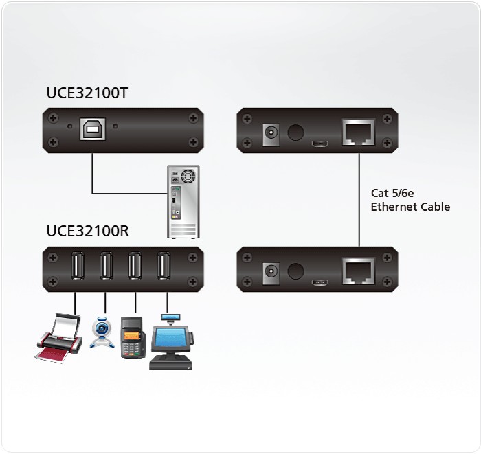 UCE32100