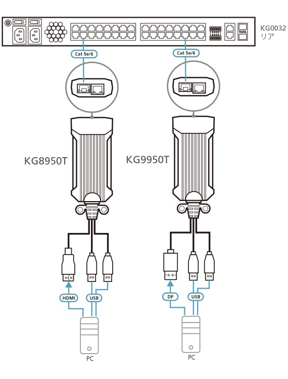 KGXX50 ˥Хȥ 4Kбץ DigiProcessor ꡼