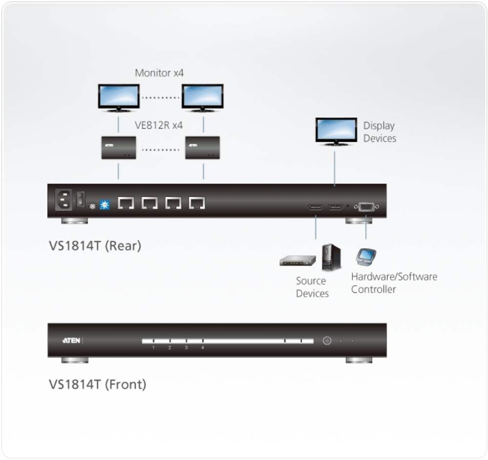 VS1814T-SHOP ATEN VS1814T-SHOP ATEN