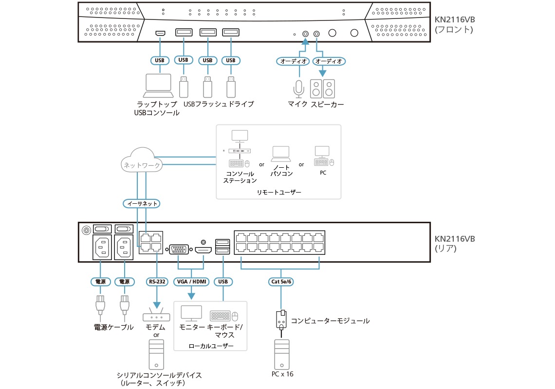 KN2116VB