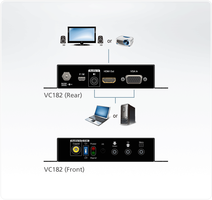 VC182 Shop ATEN 高品質低価格のKVM切替器をメーカー直販