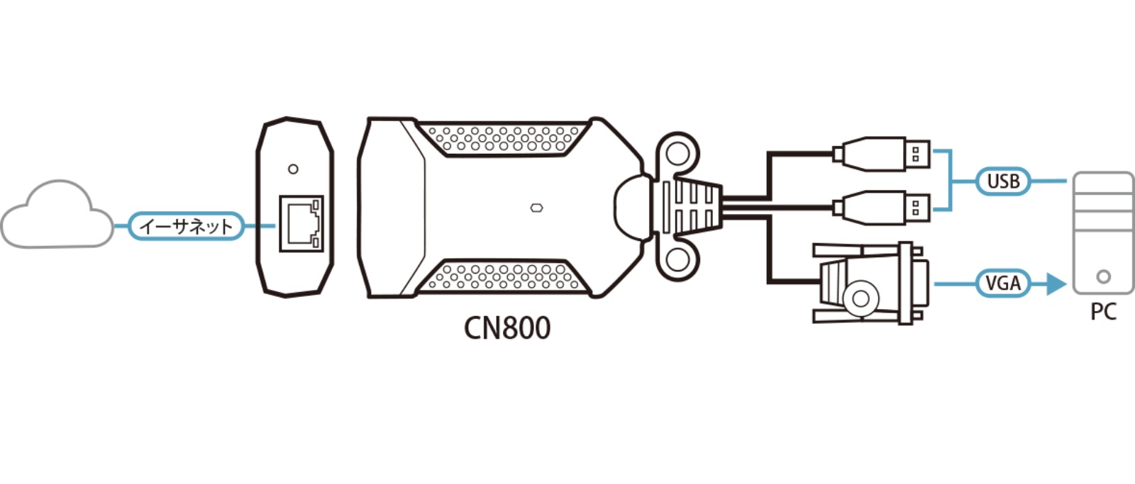 CN800