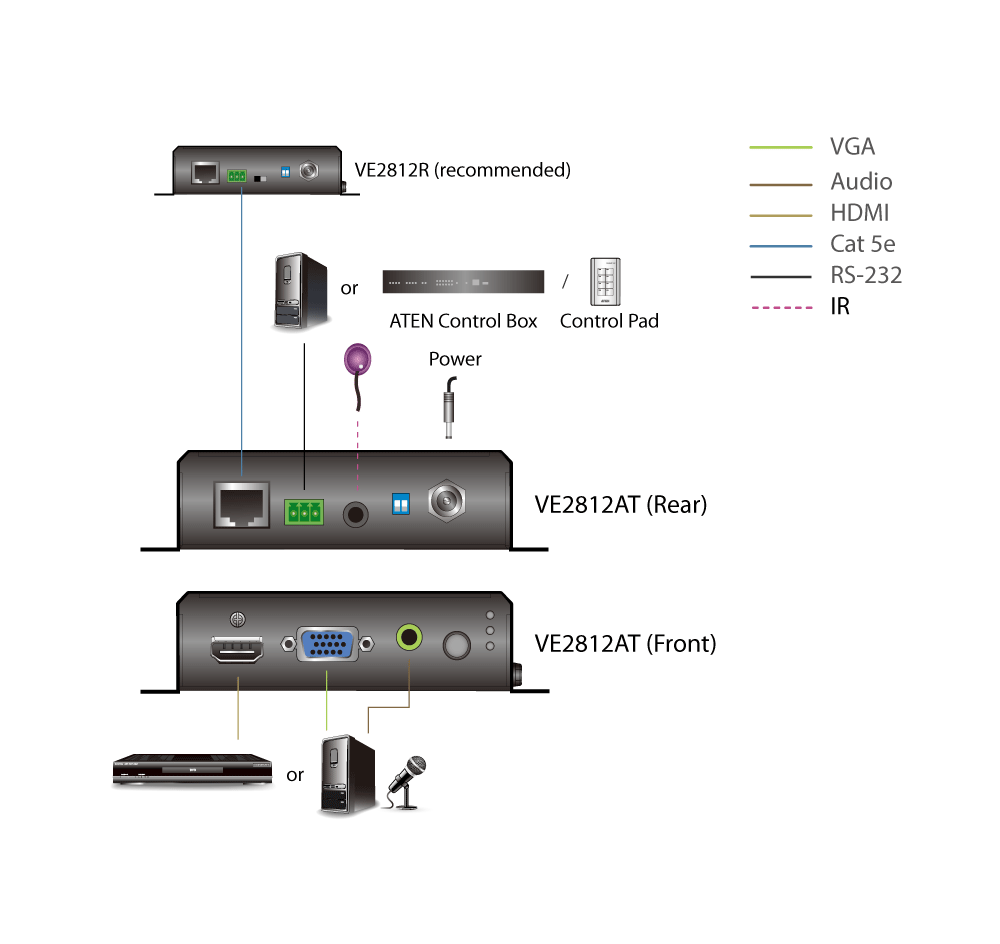 VE2812AT | Shop ATEN | 高品質低価格のKVM切替器をメーカー直販 VE2812AT | Shop ATEN | 高品質低価格のKVM切替器をメーカー直販