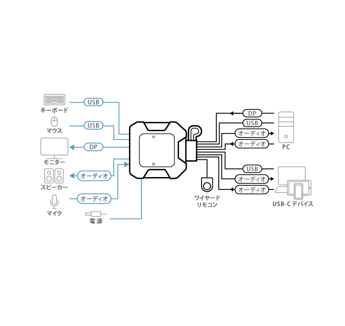 CS52DP