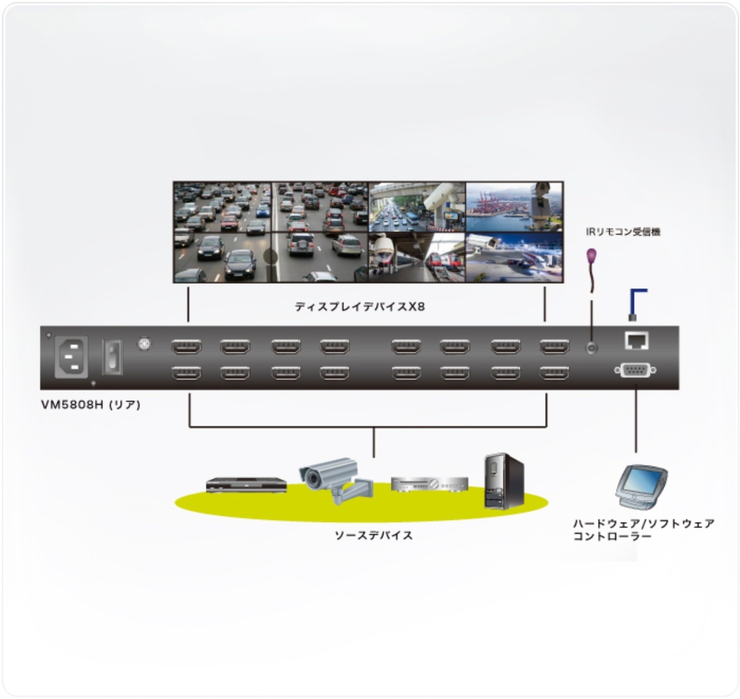 VM5808H | Shop ATEN | 高品質低価格のKVM切替器をメーカー直販