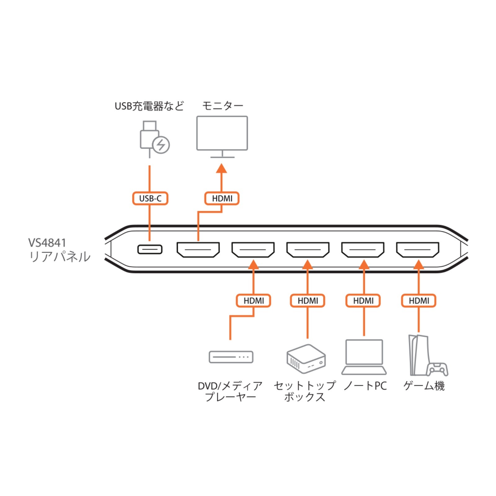 VS4841