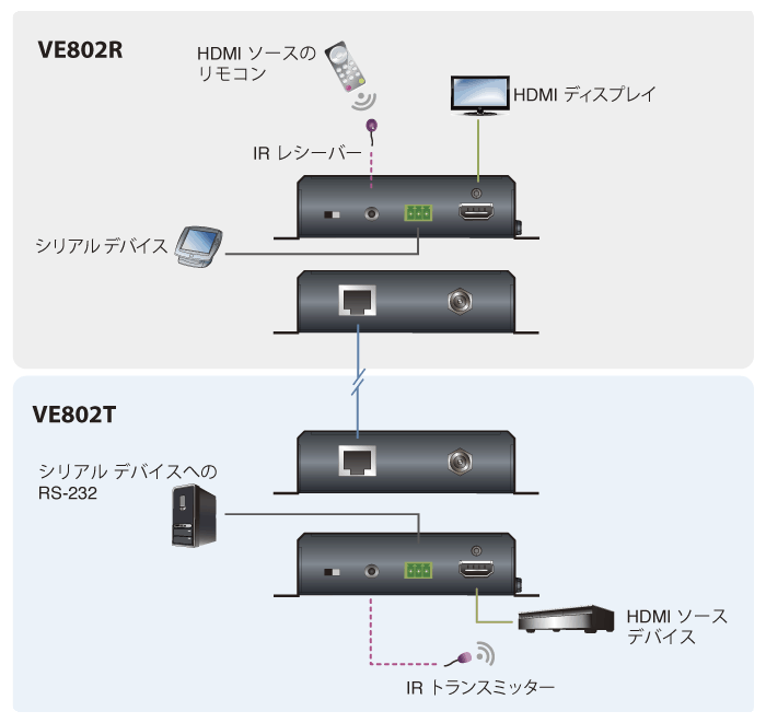 VE802R