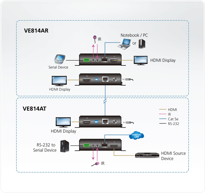 VE814AT