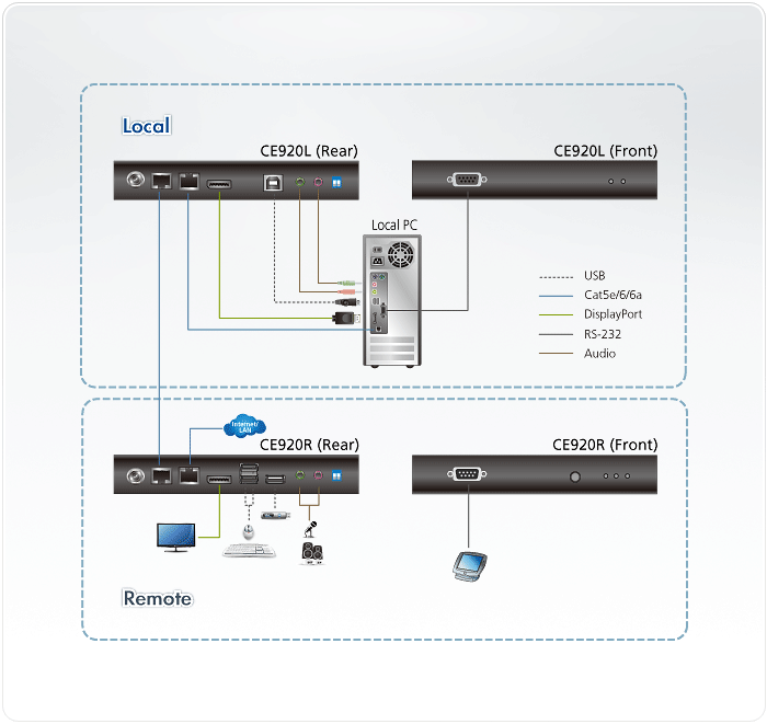 CE920