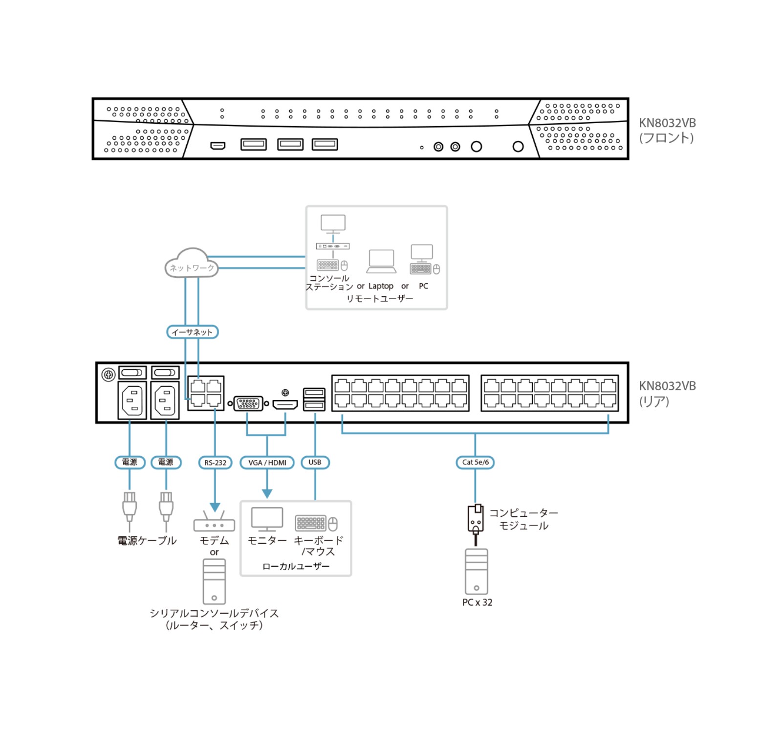 KN8032VB