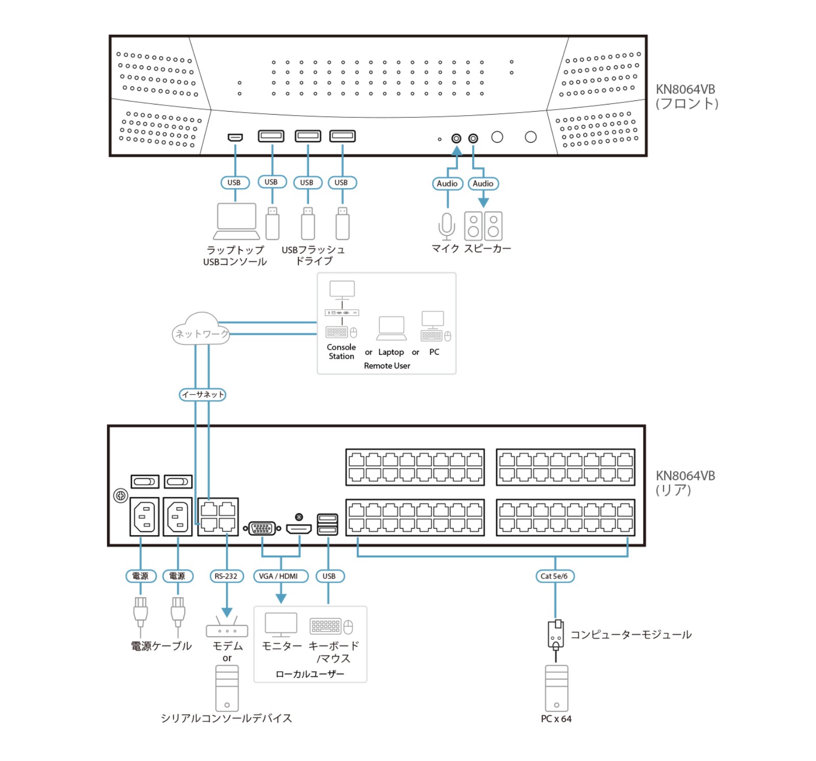 KN8064VB