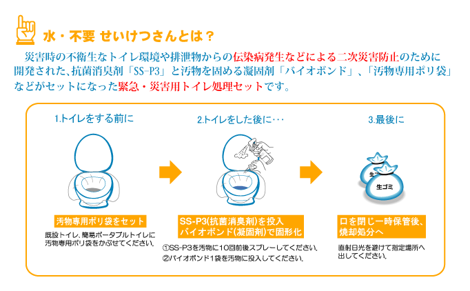 清水さん用 鋼板製 WM防鼠付スリム水切り|水切り|GAISO|城東テクノ株式会社