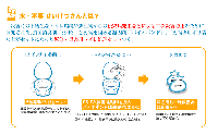 水・不要せいけつさん50回分|水・不要せいけつさん|救急・防災備蓄用品
