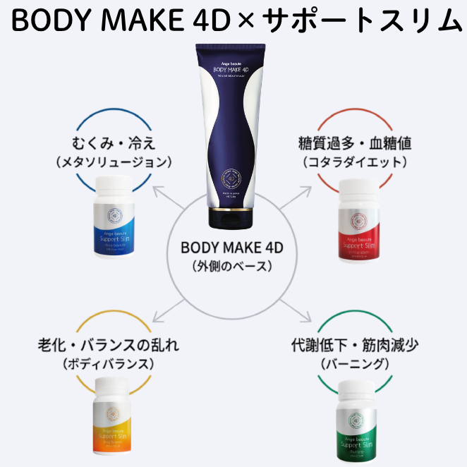 一般のお客様｜アクシスWEBショップ
