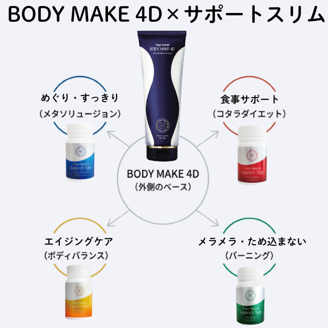 【ポイント1.5倍】アンジュボーテ．ＢＯＤＹ ＭＡＫＥ ４Ｄ × サポートスリム